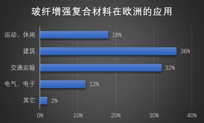 无卤阻燃剂在电子电气（EE）环氧树脂应用中有哪些应用和挑战？ 