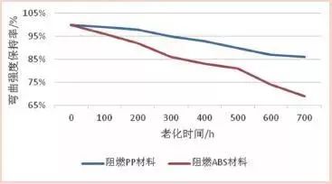 【上海塑料】阻燃PP材料在家电行业的应用与趋势 