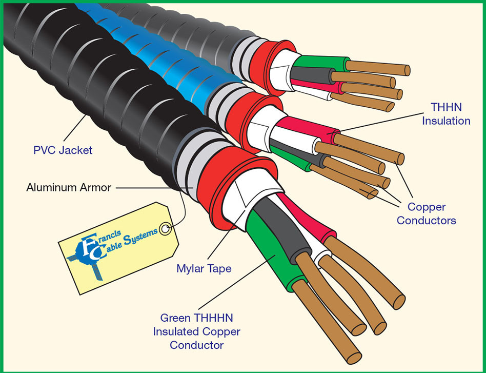 PVC电缆料配方设计及实例